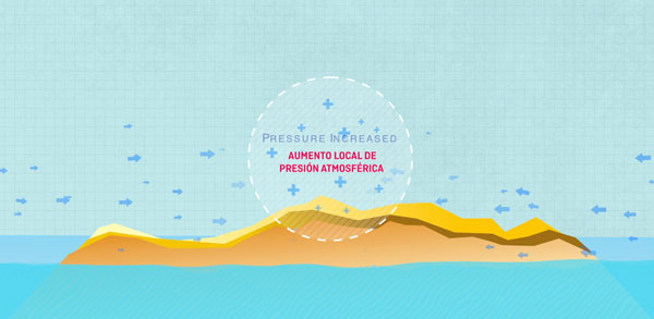 Convergence in Fuerteventura