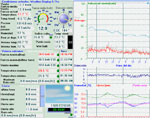 Agaete forecast and wind prediction