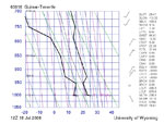 Wind prediction for the canary islands