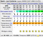 Wind stats