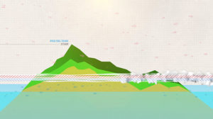 Graphic of the 2 main layers in The Canary islands